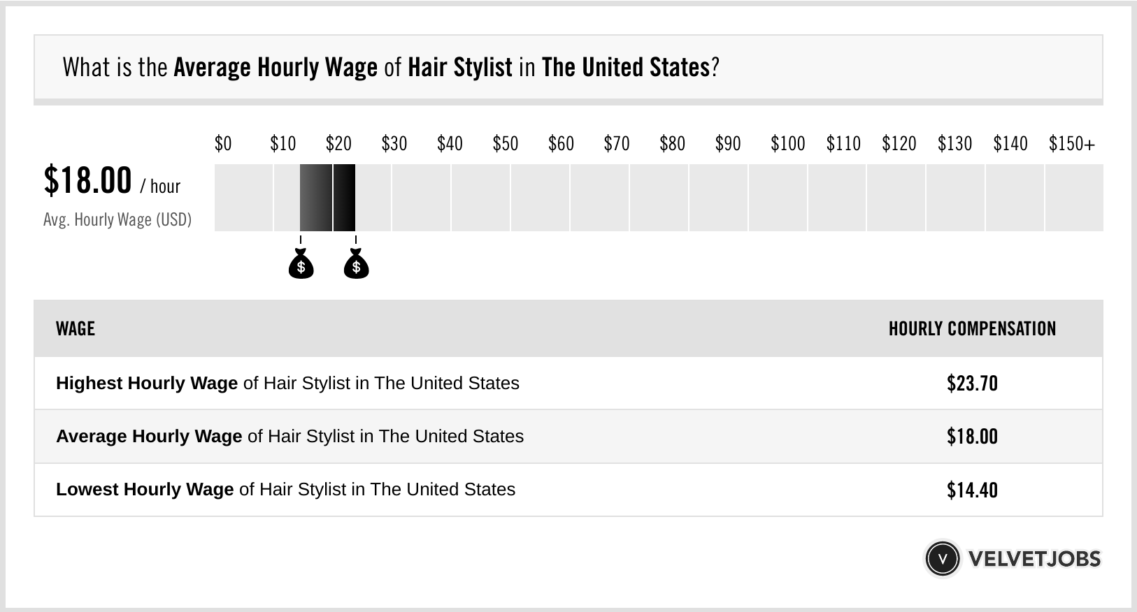 Hair Stylist Salary Actual 2025 Projected 2026 Velvetjobs Hair Stylist Salary Actual 2025 Projected 2026 Velvetjobs