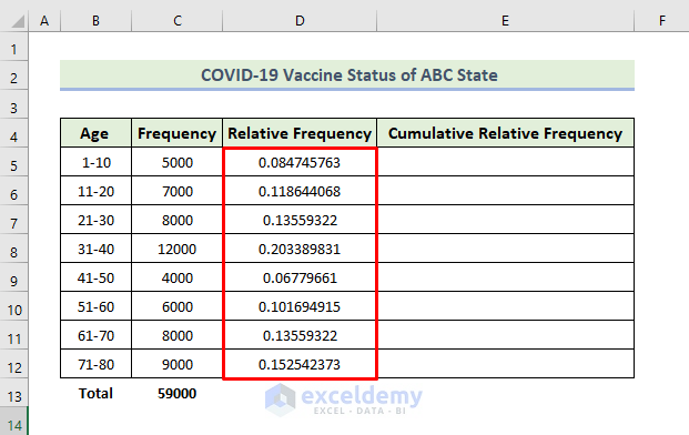 How To Calculate Cumulative Frequency In Excel How To Calculate Cumulative Frequency In Excel