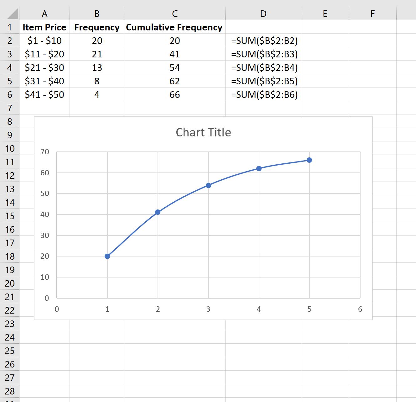 How To Solve Cumulative Relative Frequency How To Solve Cumulative Relative Frequency