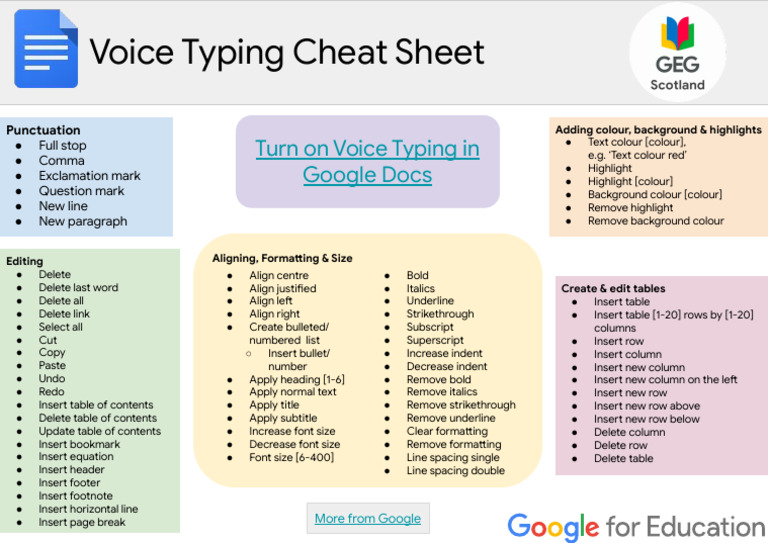 A Quick Guide: Turn Voice Typing Off A Quick Guide: Turn Voice Typing Off