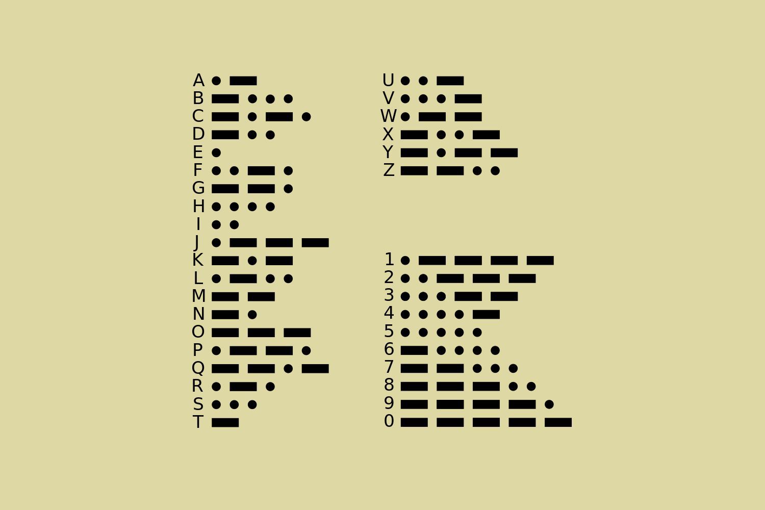 Mastering Morse Code with C Programming Mastering Morse Code with C Programming