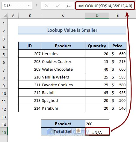 Troubleshooting VLOOKUP's #N/A Errors